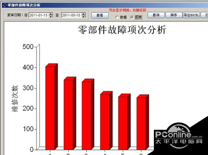 龙翔汽车售后服务管理系统 5.0