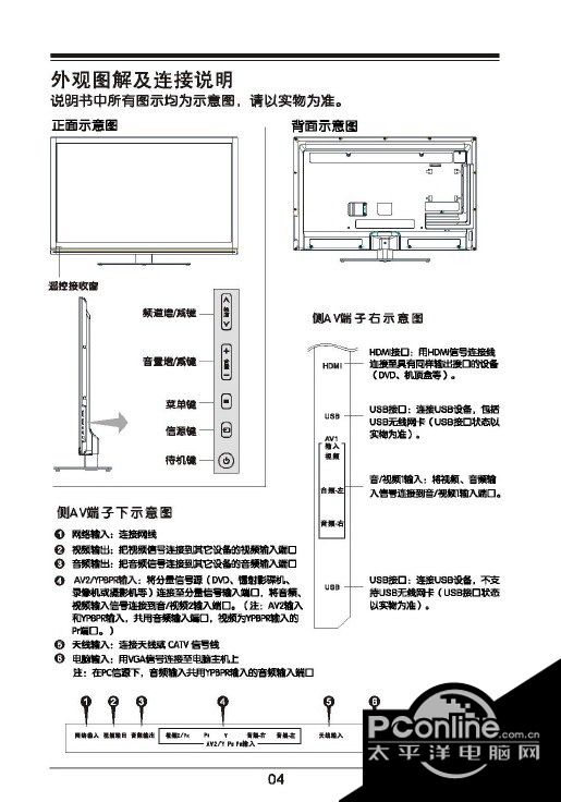 TCL王牌L43F3380E液晶彩电使用说明书 正式