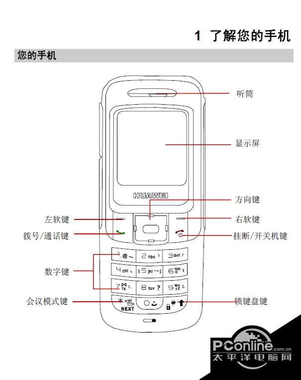 华为 c2281手机 使用说明书 正式版