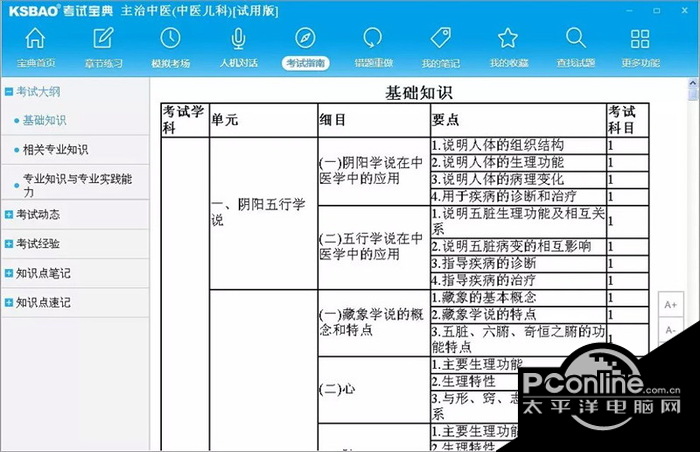 2016版主治医师考试宝典(中医儿科) 1.0