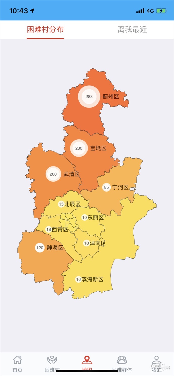 天津市新一轮结对帮扶444