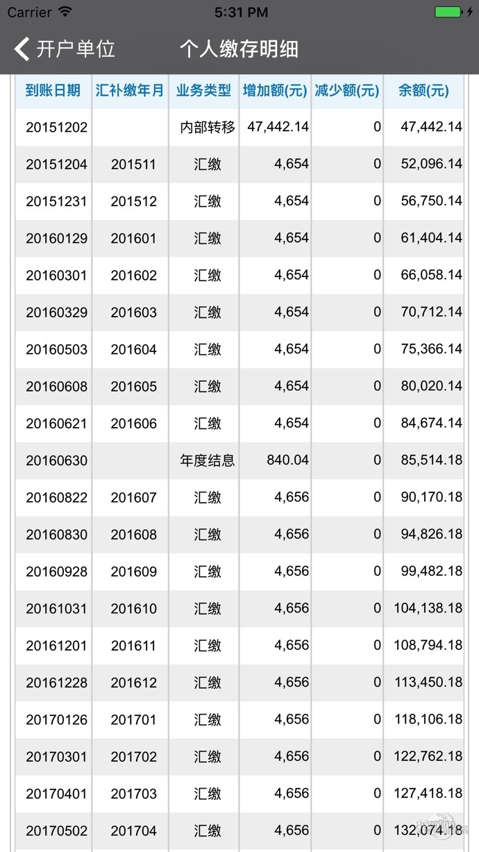 北京快3走势图北京快3基本走势图,北京市公积金 1.0.