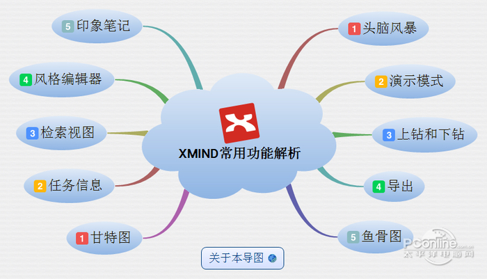 xmind1102官方中文版