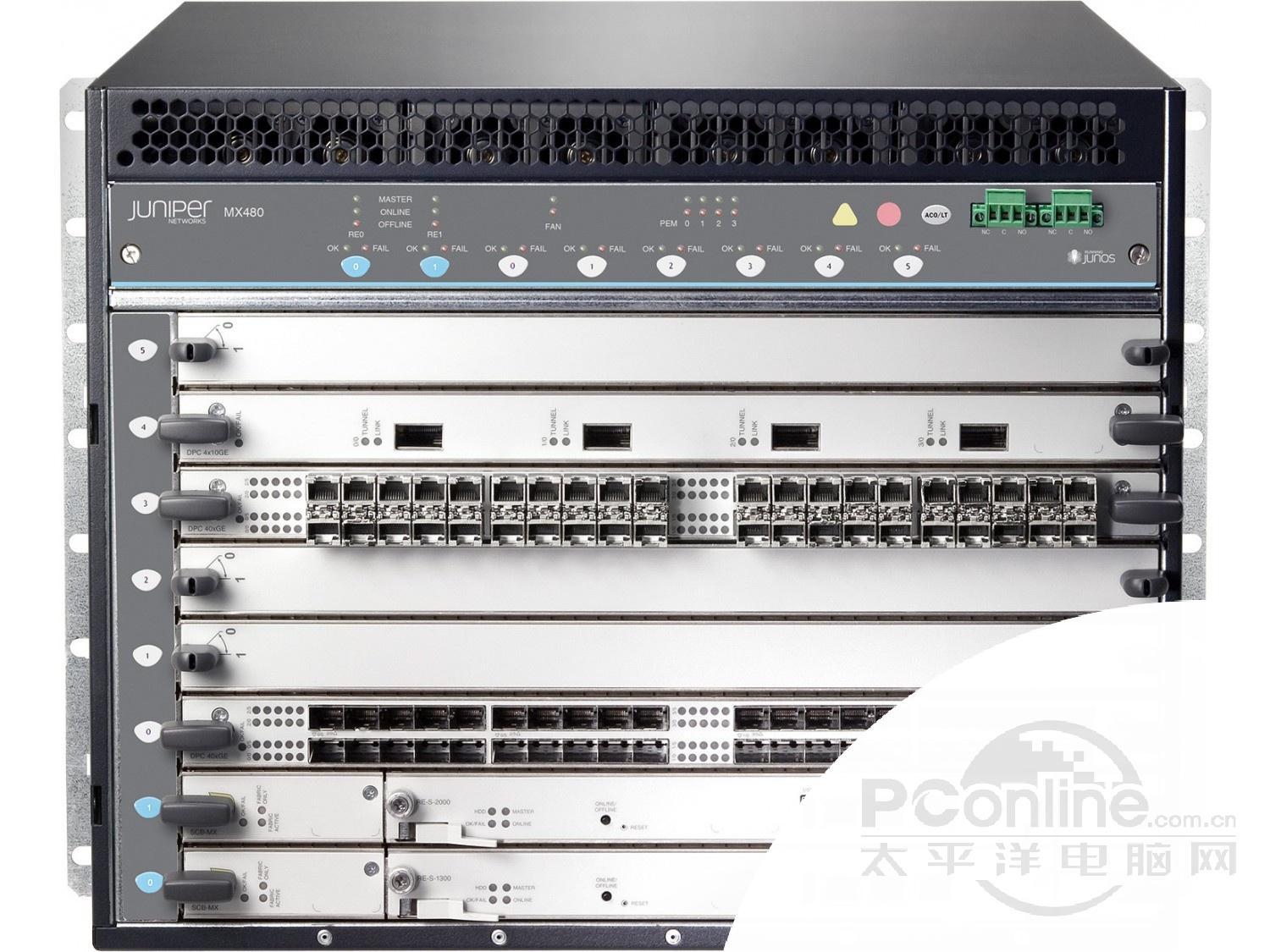 Juniper MX480ͼ