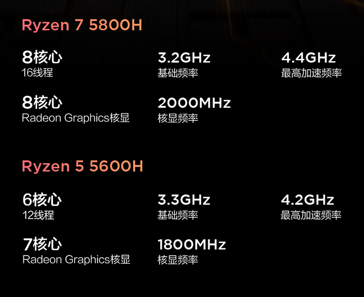 联想小新pro 14 2021(r5-5600h/16gb/512gb)参数