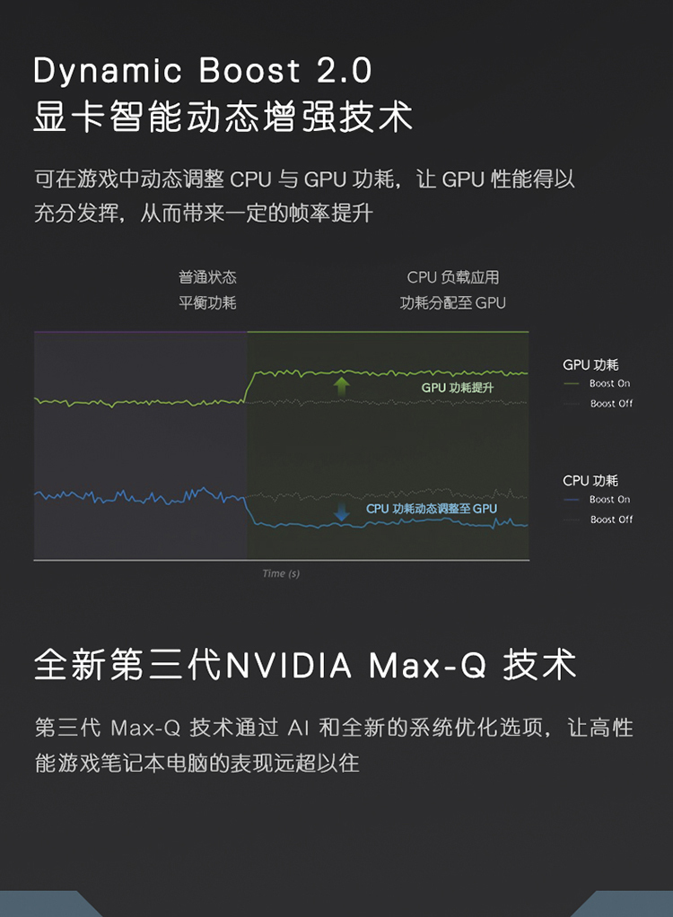 戴尔游匣g15 5510-r1646b(酷睿i5-11260h/16gb/512gb