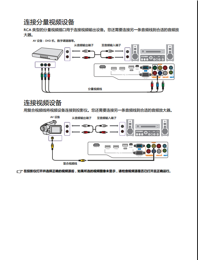 现在大家看到的图解是述说如何将dvd,蓝光播放器连接到无屏电视上