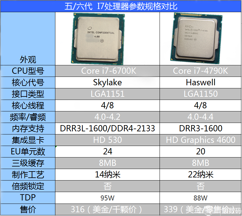 六代i7如何i76700k配华硕z170deluxe尝鲜测试