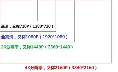 感受2K及32寸的魅力,HKC Q320显示器详测_最