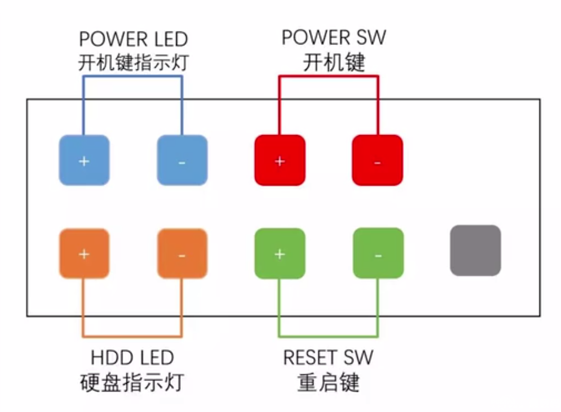 装机实用技巧:电脑主板跳线到底怎么接?(建议收藏)