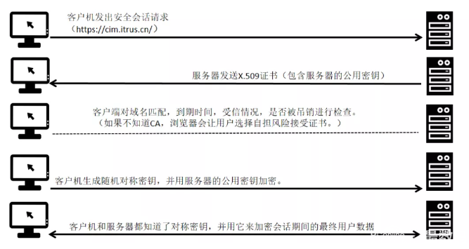 服务器实例密码是什么？如何确保其安全性？  第1张