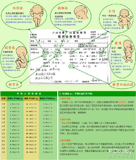 怀孕九个月了.双顶径94.股骨长66.胎盘1度 .羊水70.胎儿有多大.