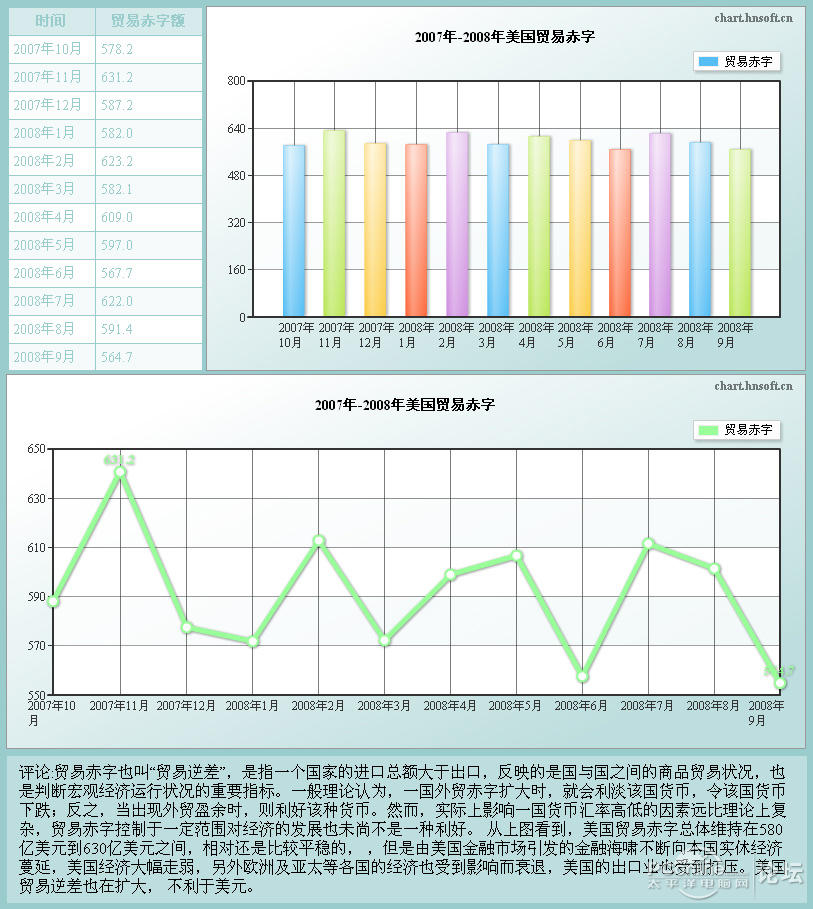 在线制作图表工具