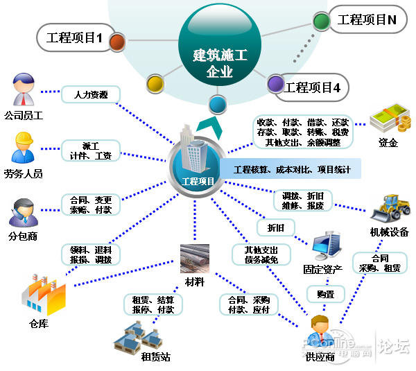 计算机软件工程管理工作探析