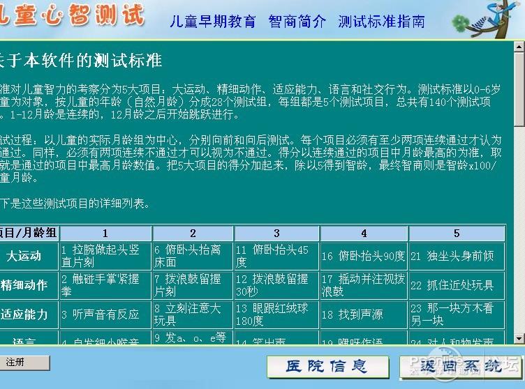 我自己也测过了测试儿童智商的题目; 儿童智力测试软件智商多动症体格