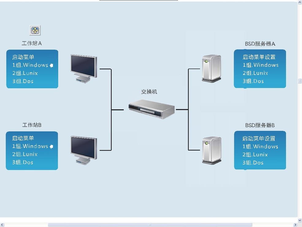 无盘系统(锐起企业版)应用在企业