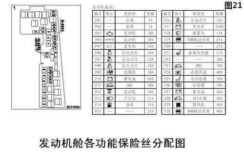 论坛 吉利帝豪论坛  2,保险丝盒的检查和维护:经常检查保险丝是否有