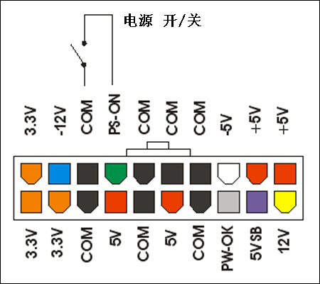 电脑电源接口电压图解图片