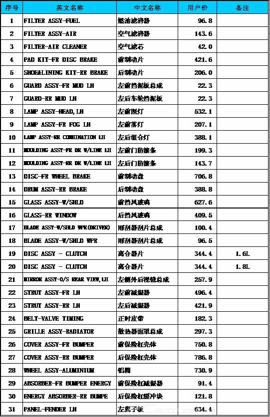 起亚赛拉图配件价目表图片