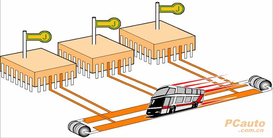 汽车canbus总线控制解析!