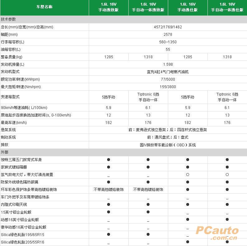 明锐配置参数表图片