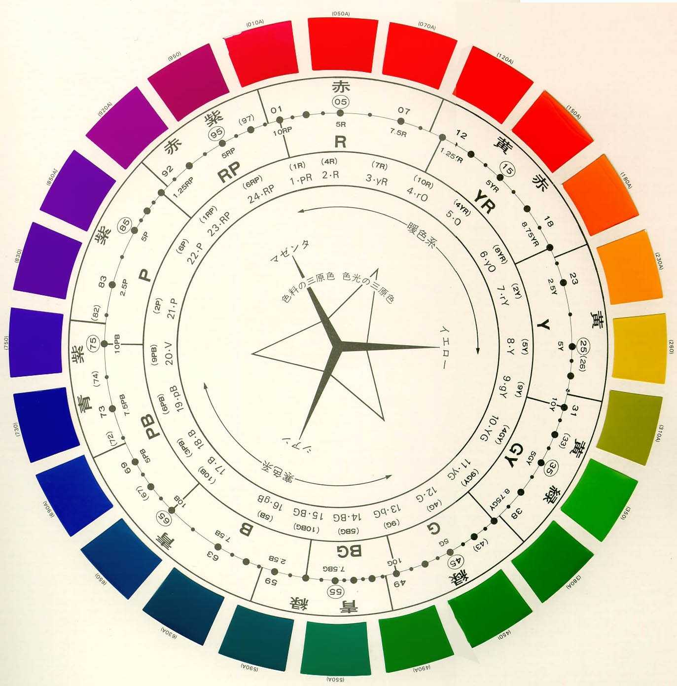 色卡对照表圆形图片