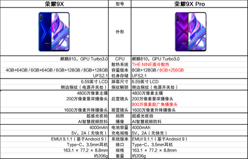 荣耀9XPro荣耀9X系列对比