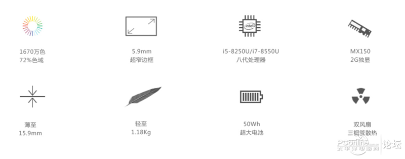 еS1(i5-8250U/8GB/256GB)ͼ