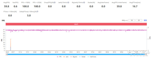 魅族18 Pro和平精英帧率测试