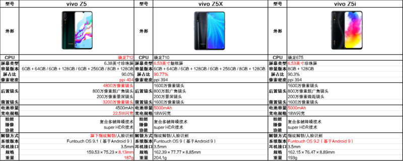 vivo Z5xͼ