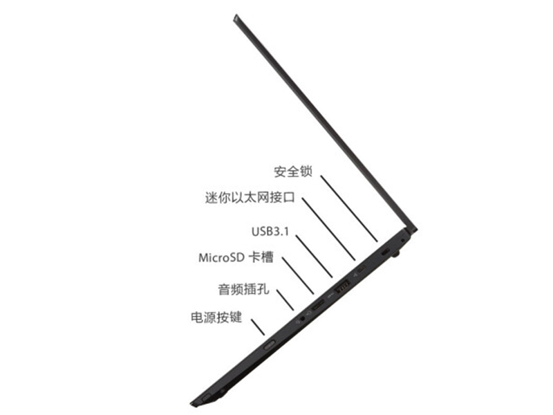 联想ThinkPad New S2 2019(酷睿i5-8265U/8GB/512GB)接口
