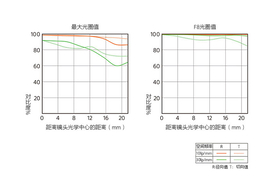 FE 50mm F1.2 GM