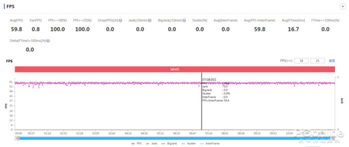 一加9和平精英帧率测试