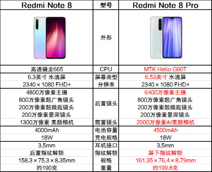 Redmi Note8ͼ