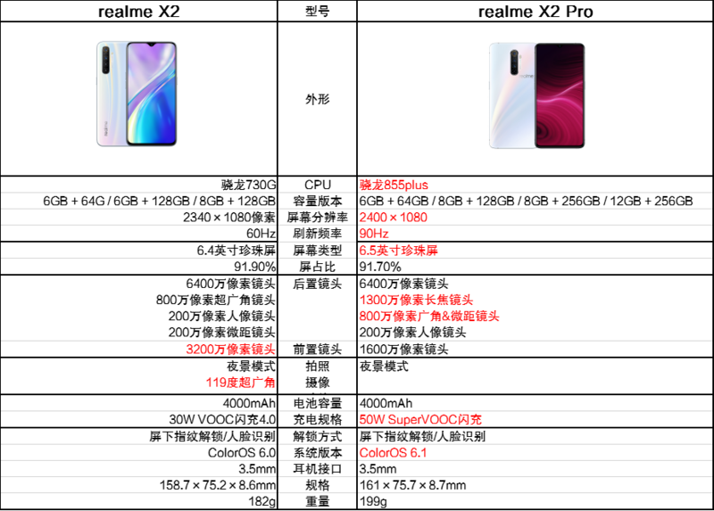 realme X2 Proͼ