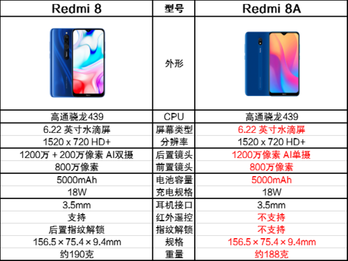 Redmi8A