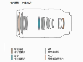 70-180mm F2.8 Di III VXD