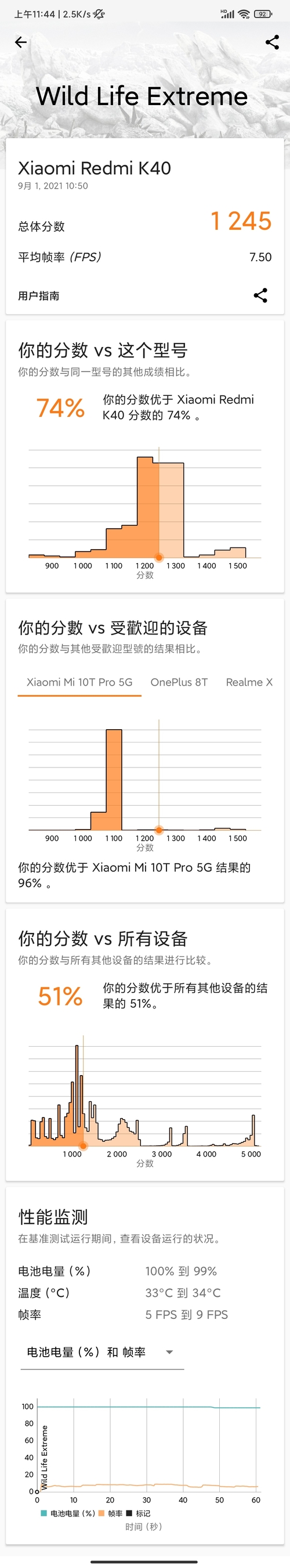 Redmi K403DMark Wild Life Extreme（v2.2.4746）