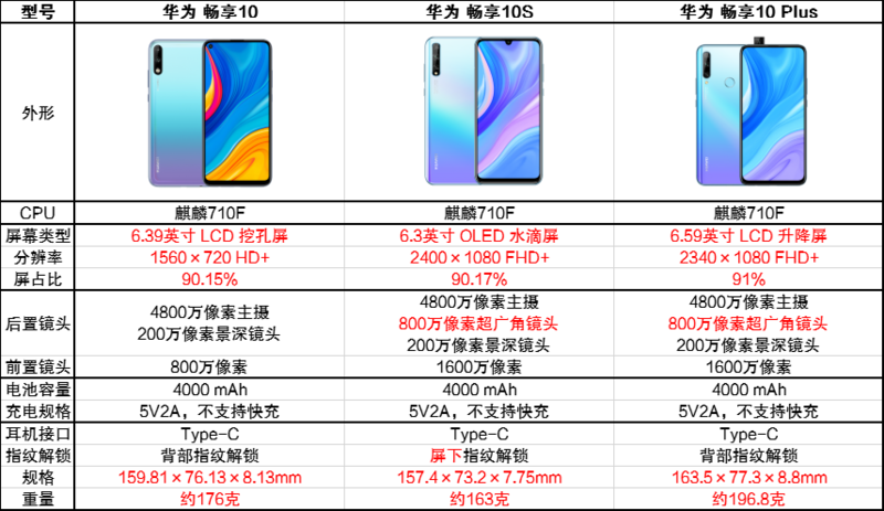 畅享10图片 参数图片