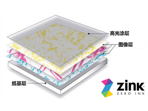 佳能瞬彩ZV-123ZINK打印技术