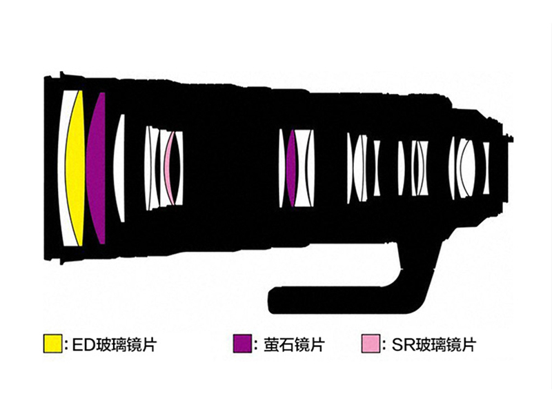 ῵AF-S ˶ 120-300mm F2.8 E FL ED SR VRͼ