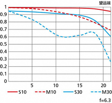 ῵˶ Z 24-200mm f/4-6.3 VR