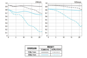 RF 24-105mm F4-7.1 IS STM