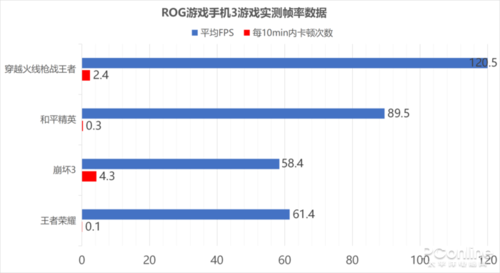 ROG游戏手机3经典版