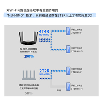 TP-Link TL-XDR5430չ