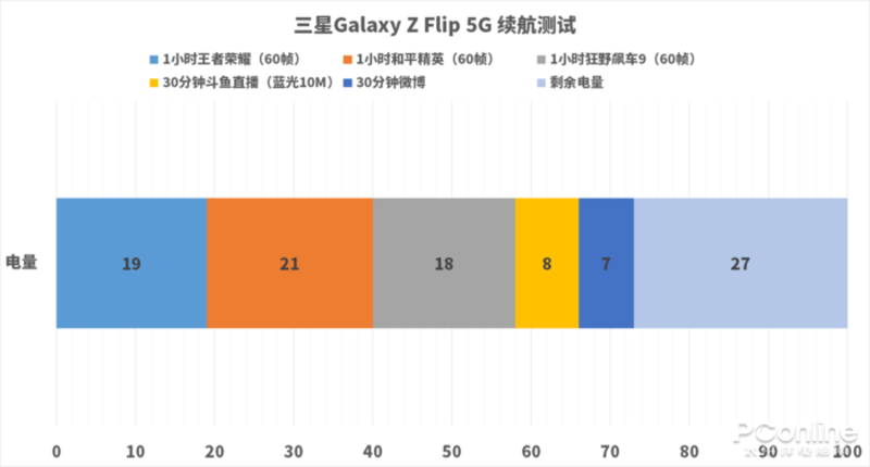 Galaxy Z Flip 5G ͼ