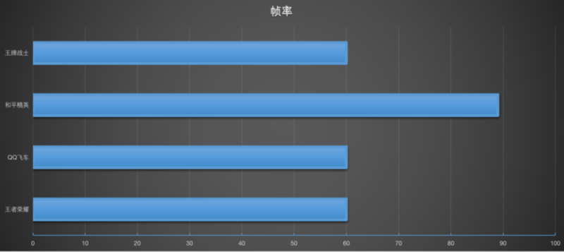 realme X7 Proͼ