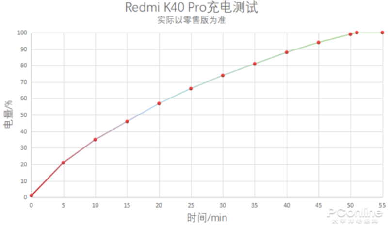 Redmi K40 Proͼ