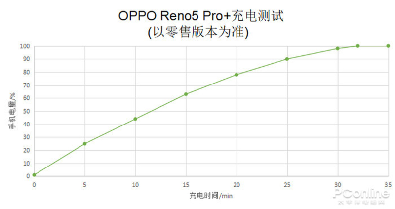 OPPO Reno5 Pro+ 5Gͼ