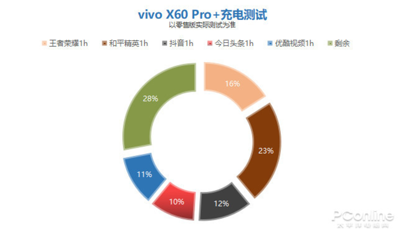 vivo X60 Pro+ͼ